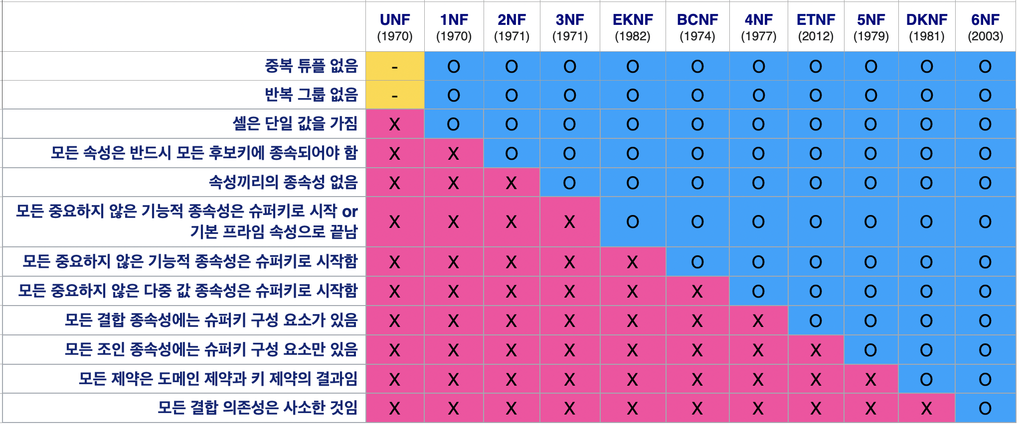 스크린샷 2020-11-21 오전 1 02 01