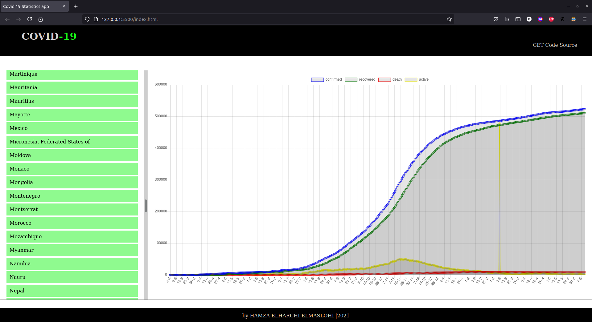 GitHub - hamzaelharchi/Corona_Statistics