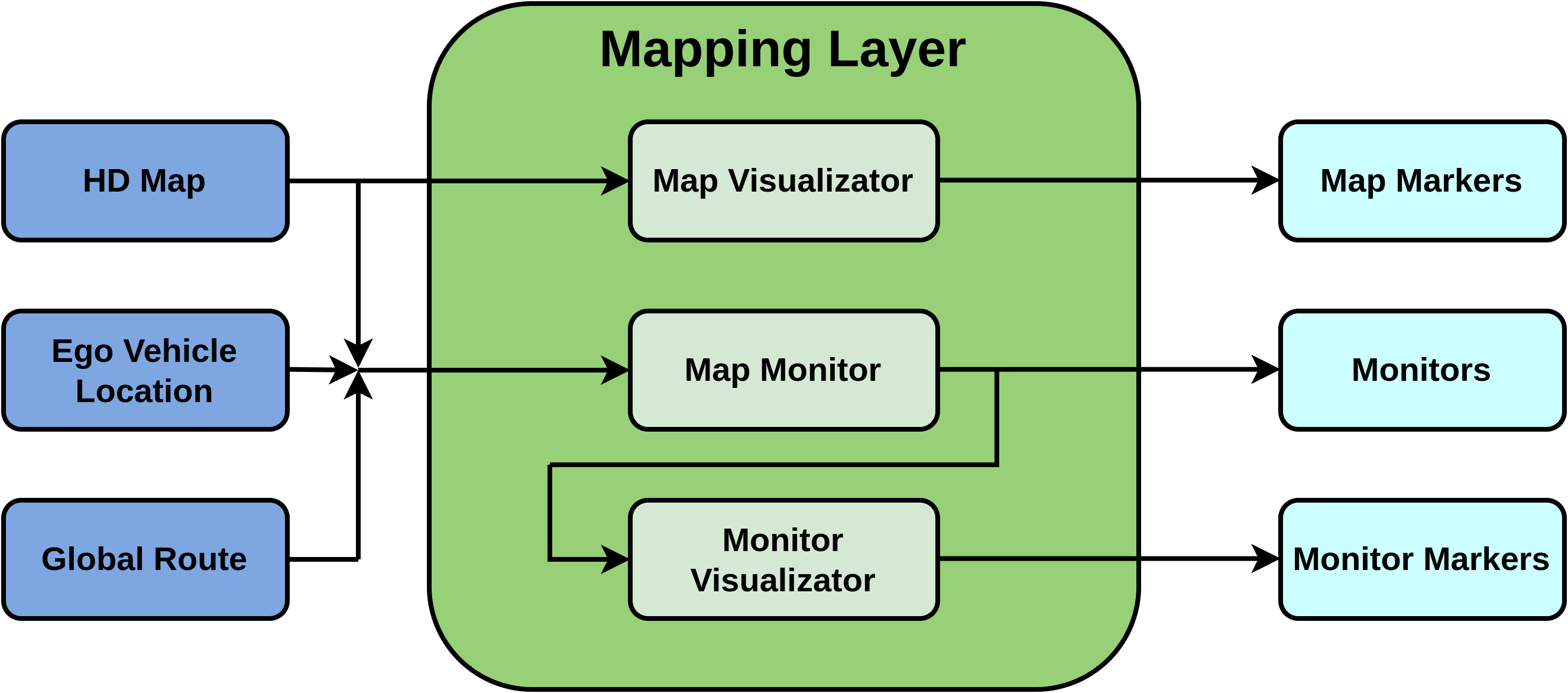 opendrive-mapping-planning/mapping_layer/readme.md at master ...