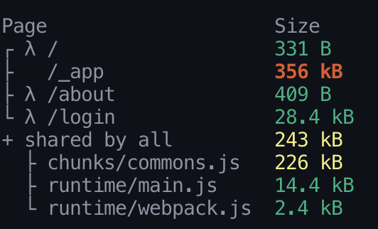 _app.js build bundle size too big · Issue #9682 · vercel/next.js · GitHub