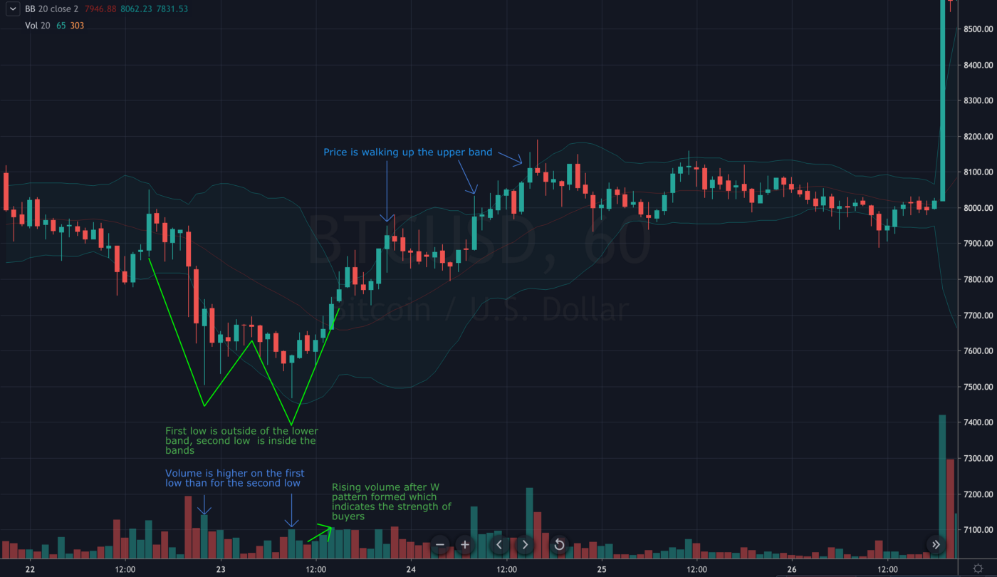 github-jnajera06-eth-analysis-with-bollinger-trading-for-sell-and