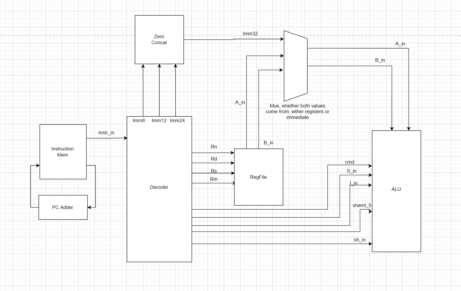 GitHub tsotnek/Intel_Cyclone_V_ARM_V4_ISA_Microprocessor Intel