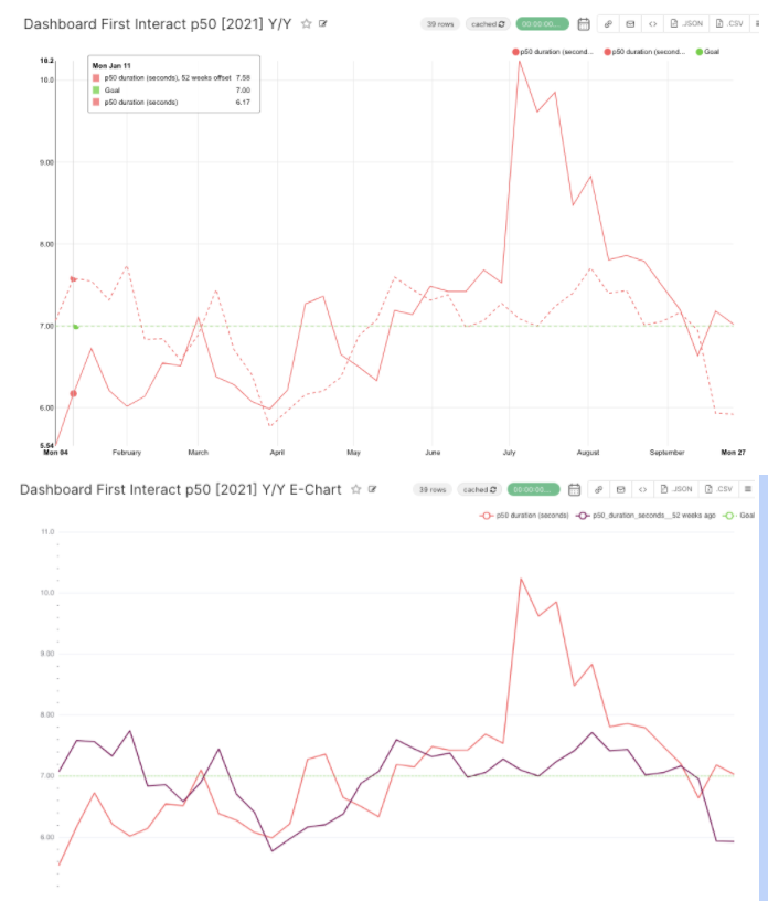 [ECharts] Color / style of time shift line is confusing · Issue #17149 ...