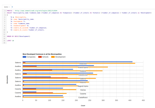GitHub - araghavendra16/Data-Profiling-Data-Integration-project · GitHub
