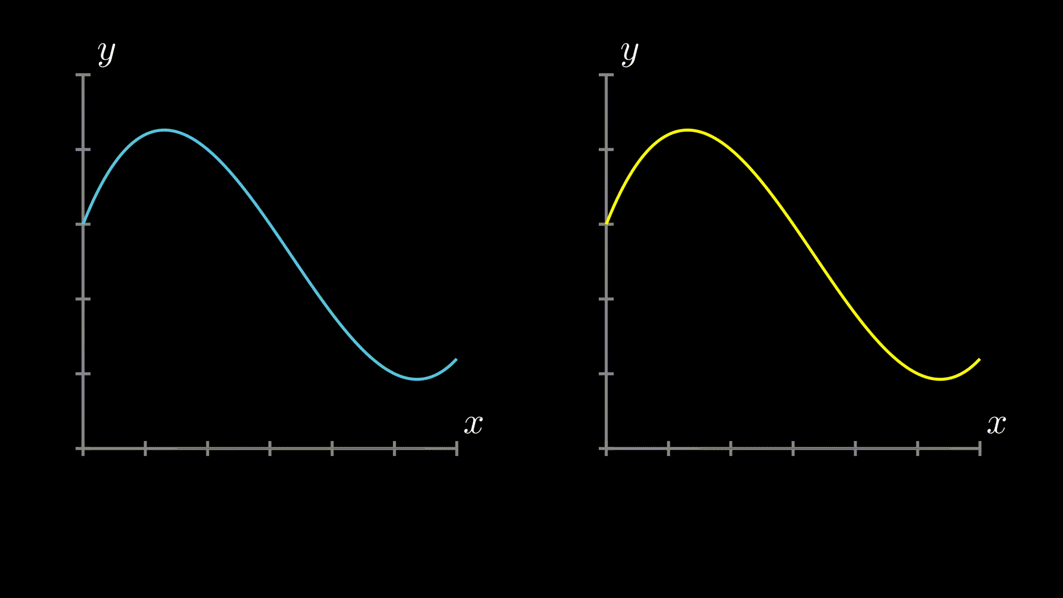 RiemannRectanglesAnimation