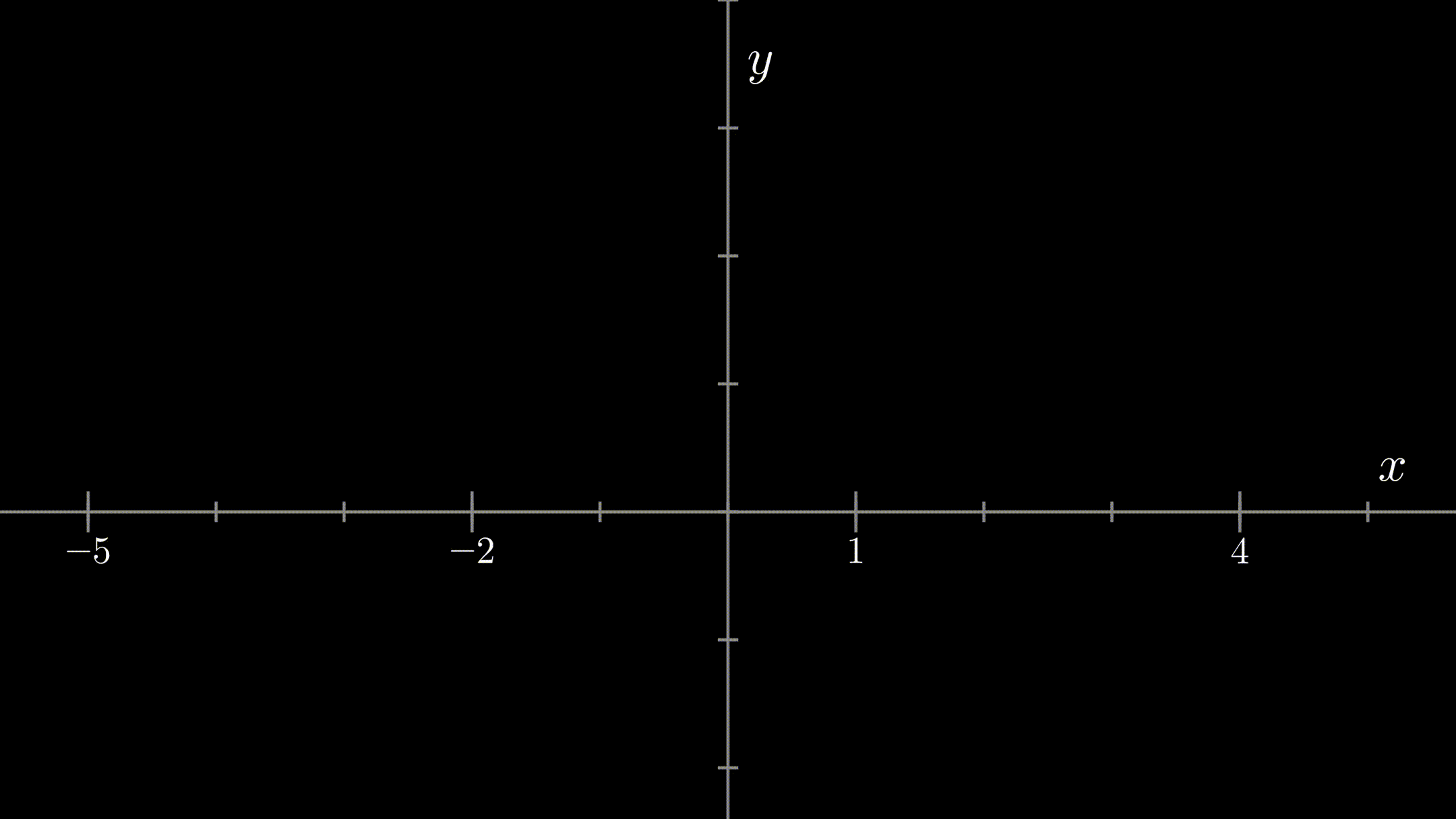 limitfin2