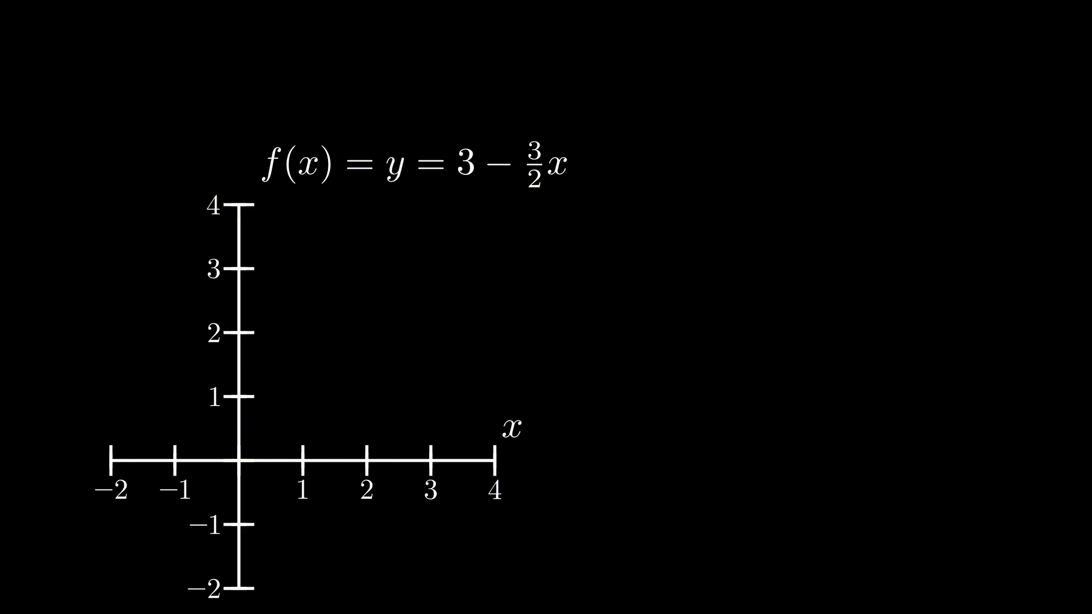 derivative1