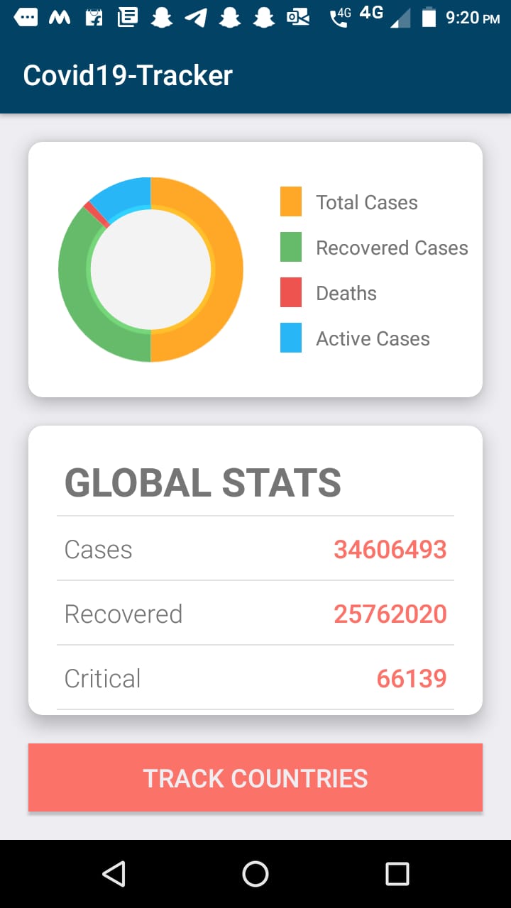 GitHub - meghna25/Covid19Tracker: Covid-19 tracker Android app using ...