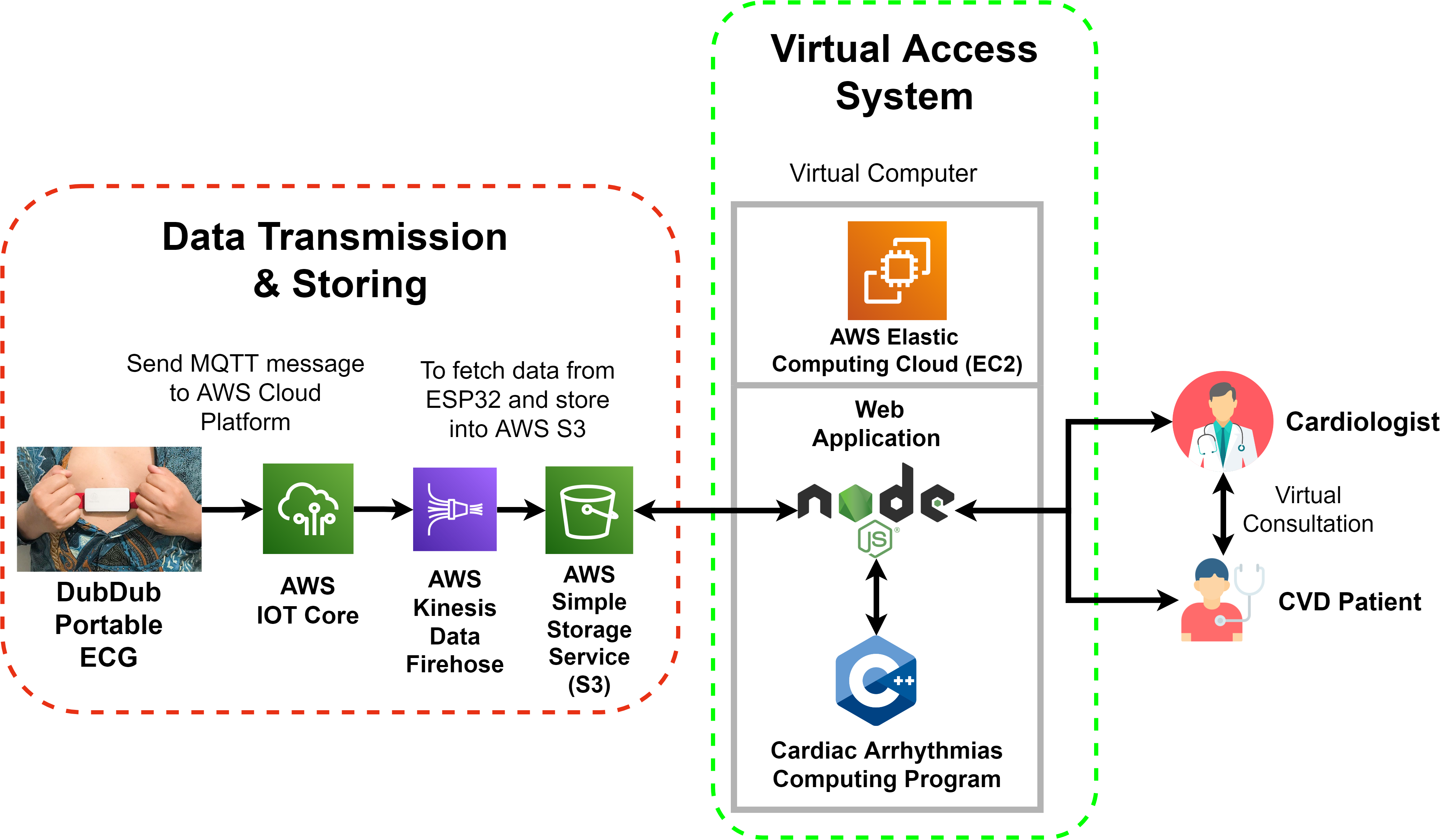 Virtual System DubDub_version 2 drawio
