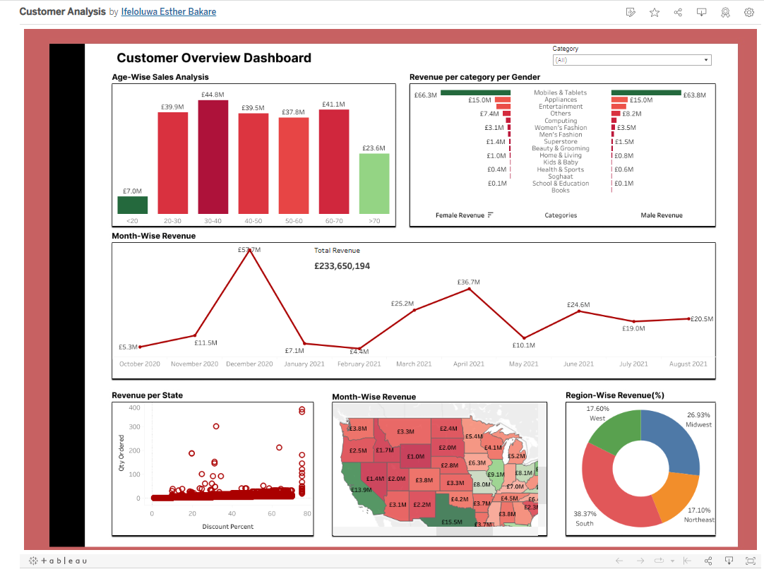 GitHub - IBakare/Customer-Analysis-Overview-Tableau · GitHub