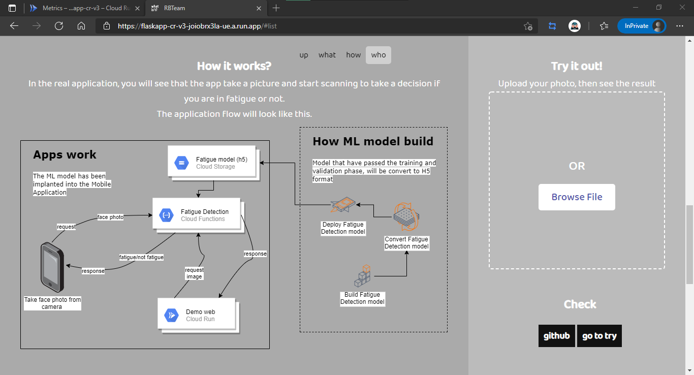 GitHub - Alexanderdivv/B21-CAP0307-1: Our Repository of The Bangkit ...