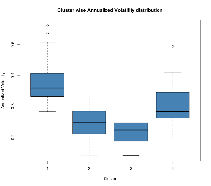 Github Aditichand R Project