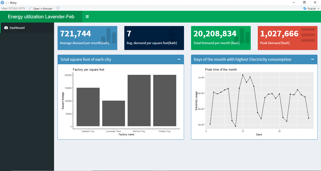 GitHub - Jayesh88/Visualization-using-R-shiny