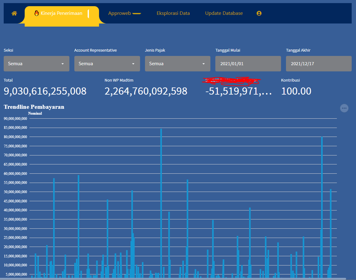 GitHub - Gengsu07/DASHTEAM: dashboard penerimaan