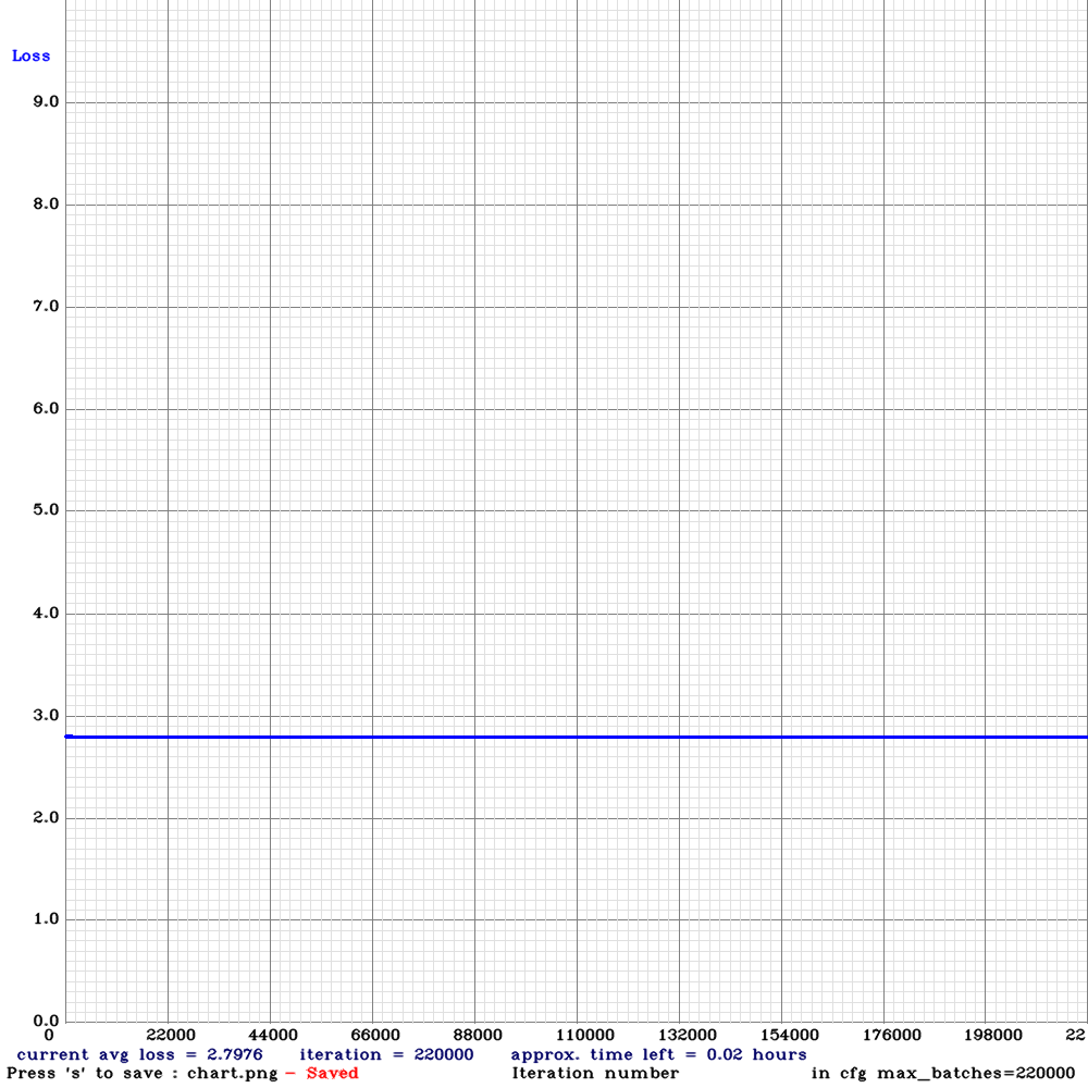 average loss (id:976883166)