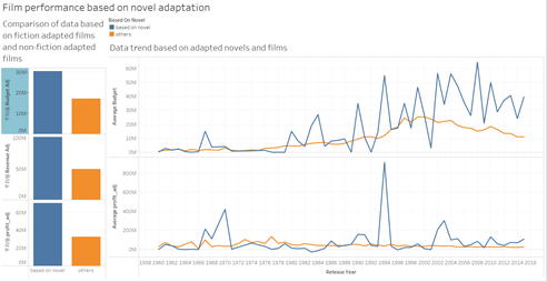 GitHub - chrisliu12138/Movie-Datastory: Southampton Data Visualization ...