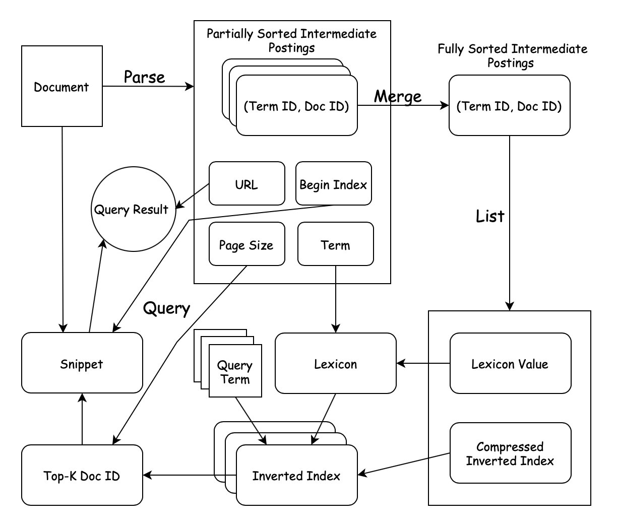 GitHub - ileoyang/goose-search-engine: A search engine for indexing and ...