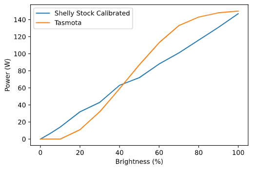 shelly-tasmota