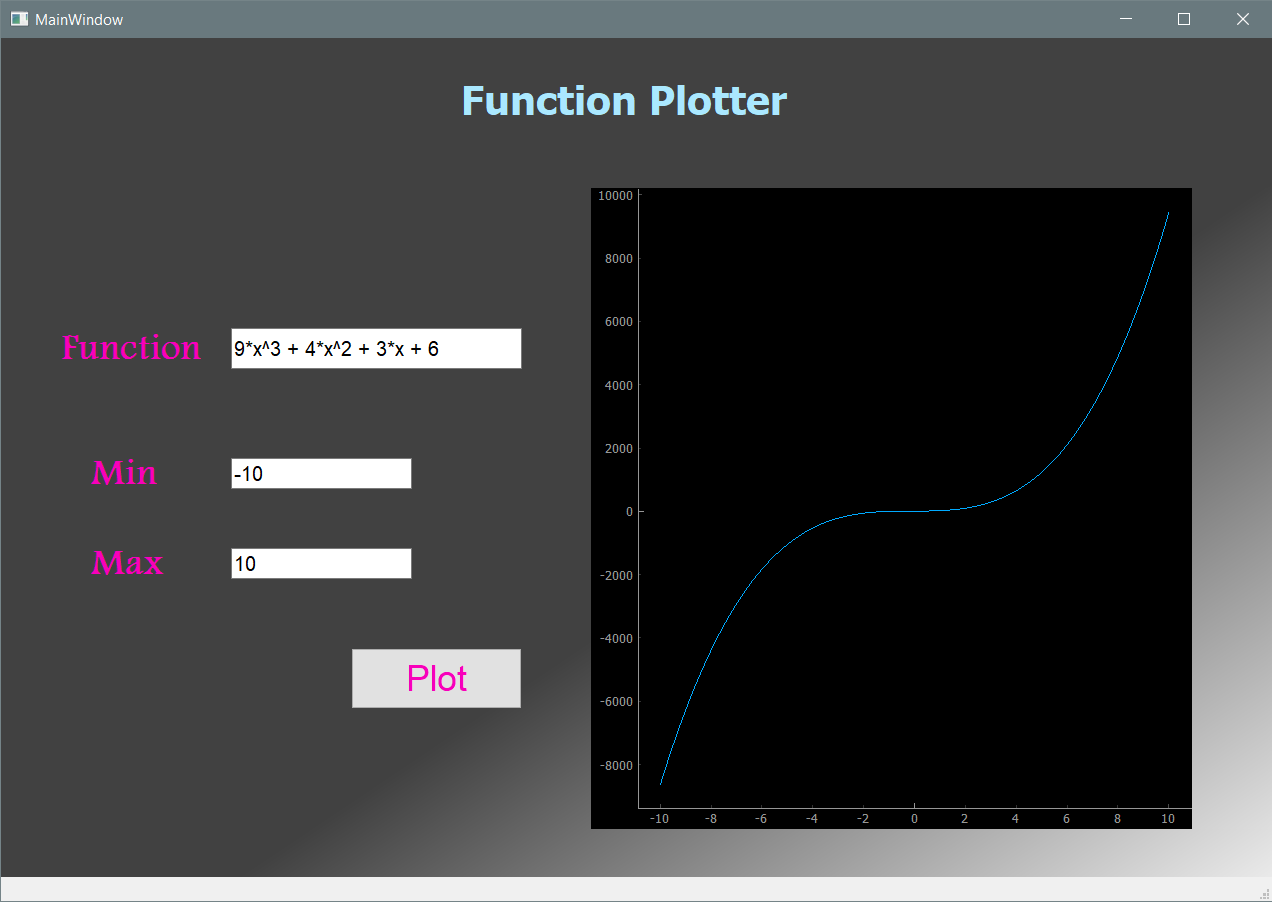 GitHub - MohamedIbrahim99/Function-Plotter: A GUI program that plots ...