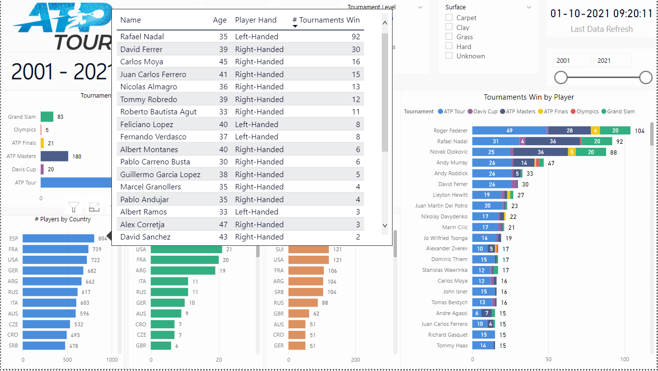 GitHub - FilipeTheAnalyst/DataAnalystProject_PBI ...