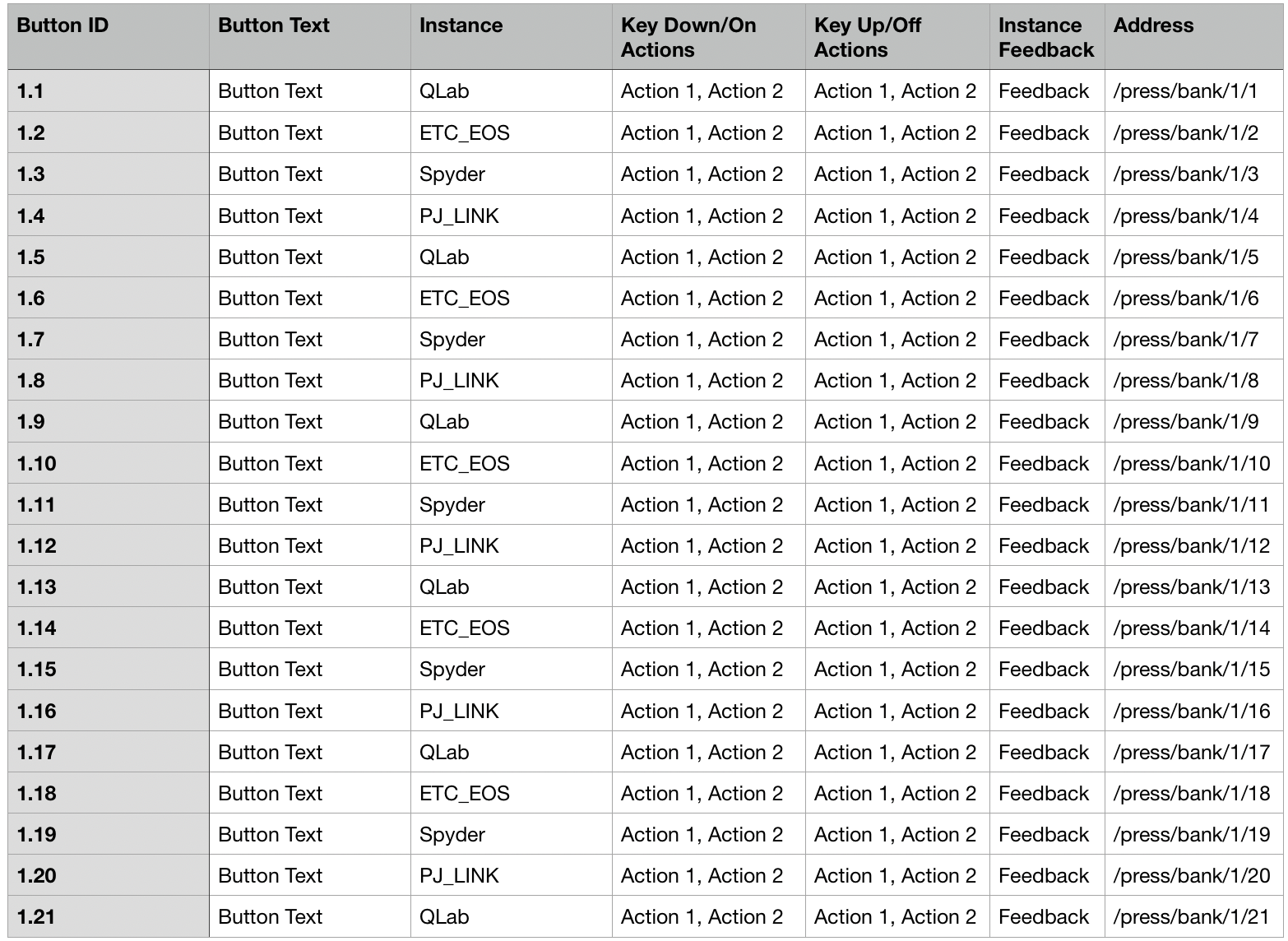 Master Button List · Issue #1016 · bitfocus/companion · GitHub
