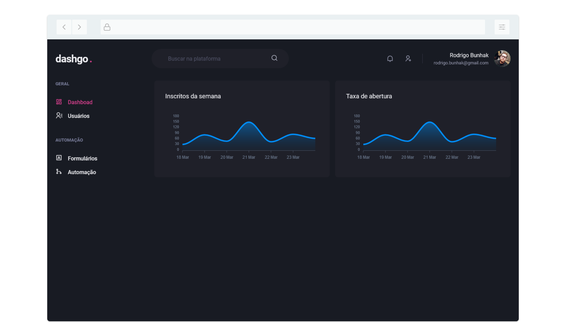 GitHub - rodrigobunhak/dashgo: Dashboard with chakra