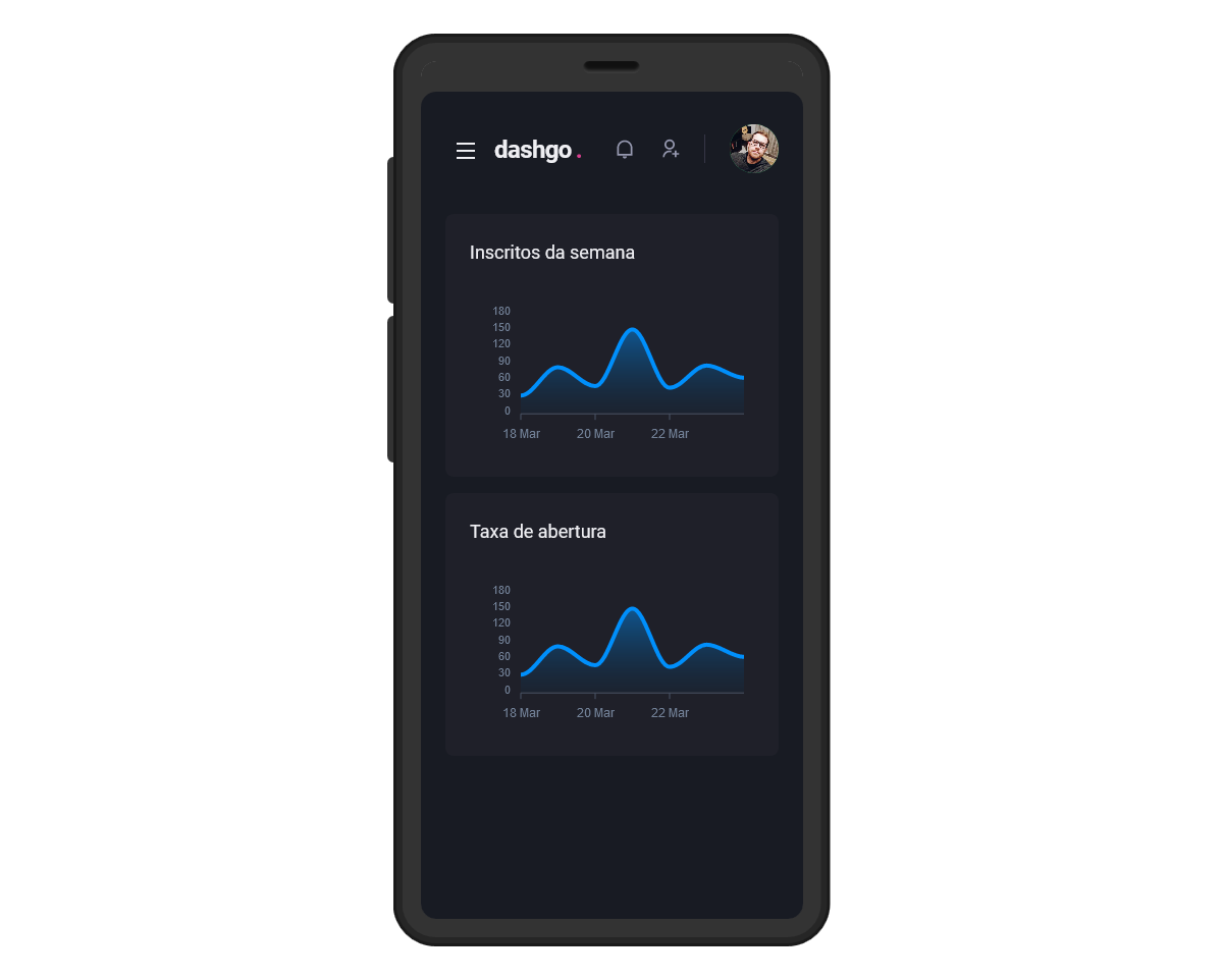GitHub - rodrigobunhak/dashgo: Dashboard with chakra