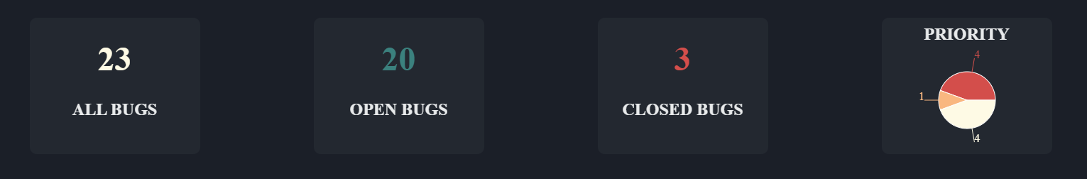 GitHub - scb4377/bugTracker: Bug Tracker