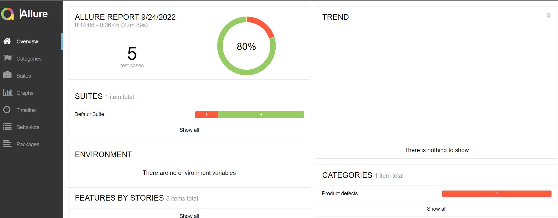 Github mainul98 ecommerce automation by testng this project involves