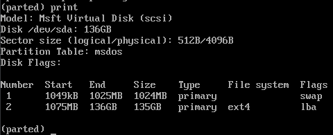 BIOS partition map