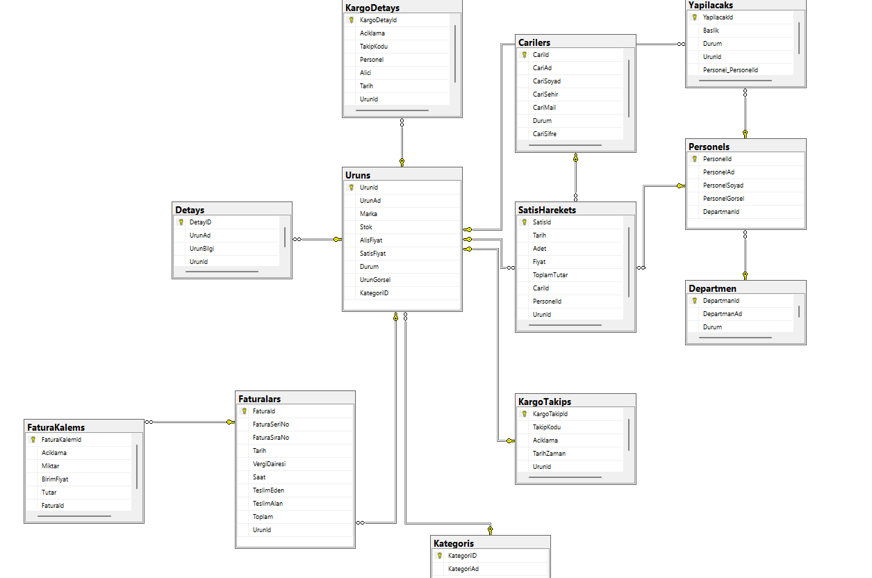 GitHub - BerkayKulak/OnlineTicariOtomasyon: This project consists of 3 ...