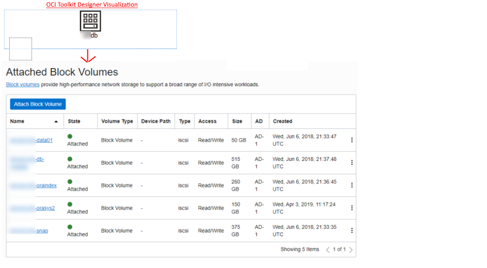 Issue with visualization of block volumes · Issue 131 · oracle/oci