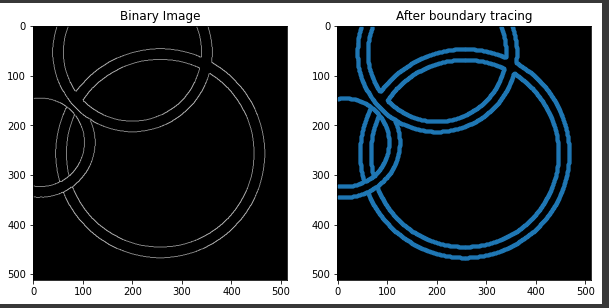 GitHub - tarksalah1/Boundary-Tracing-And-Circle-Hough-Transform ...