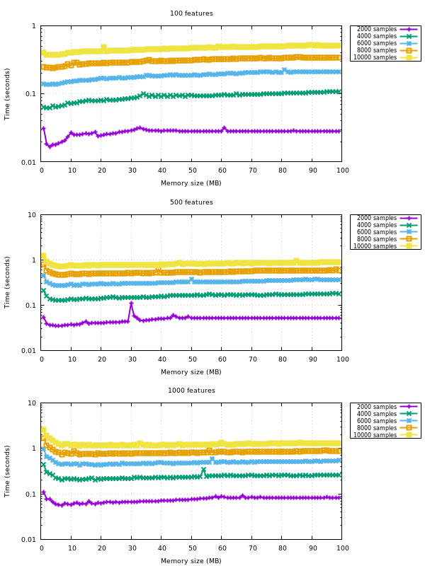 multiplot_memsize