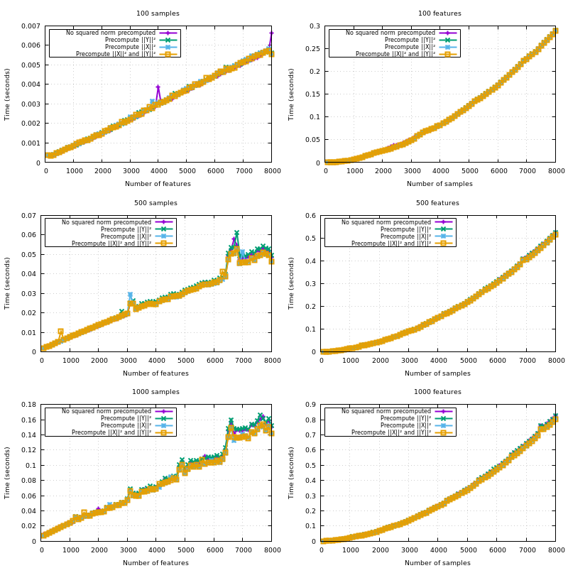 multiplot_precompute_full
