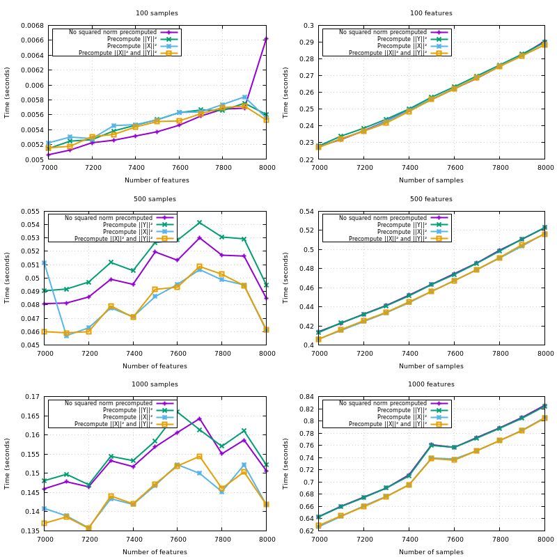 multiplot_precompute_zoom