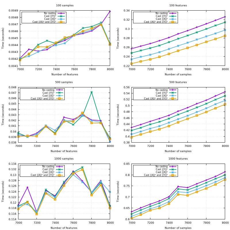 multiplot_cast_zoom