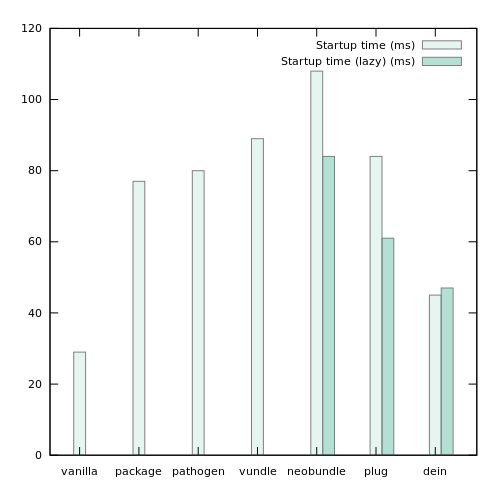 result_normal