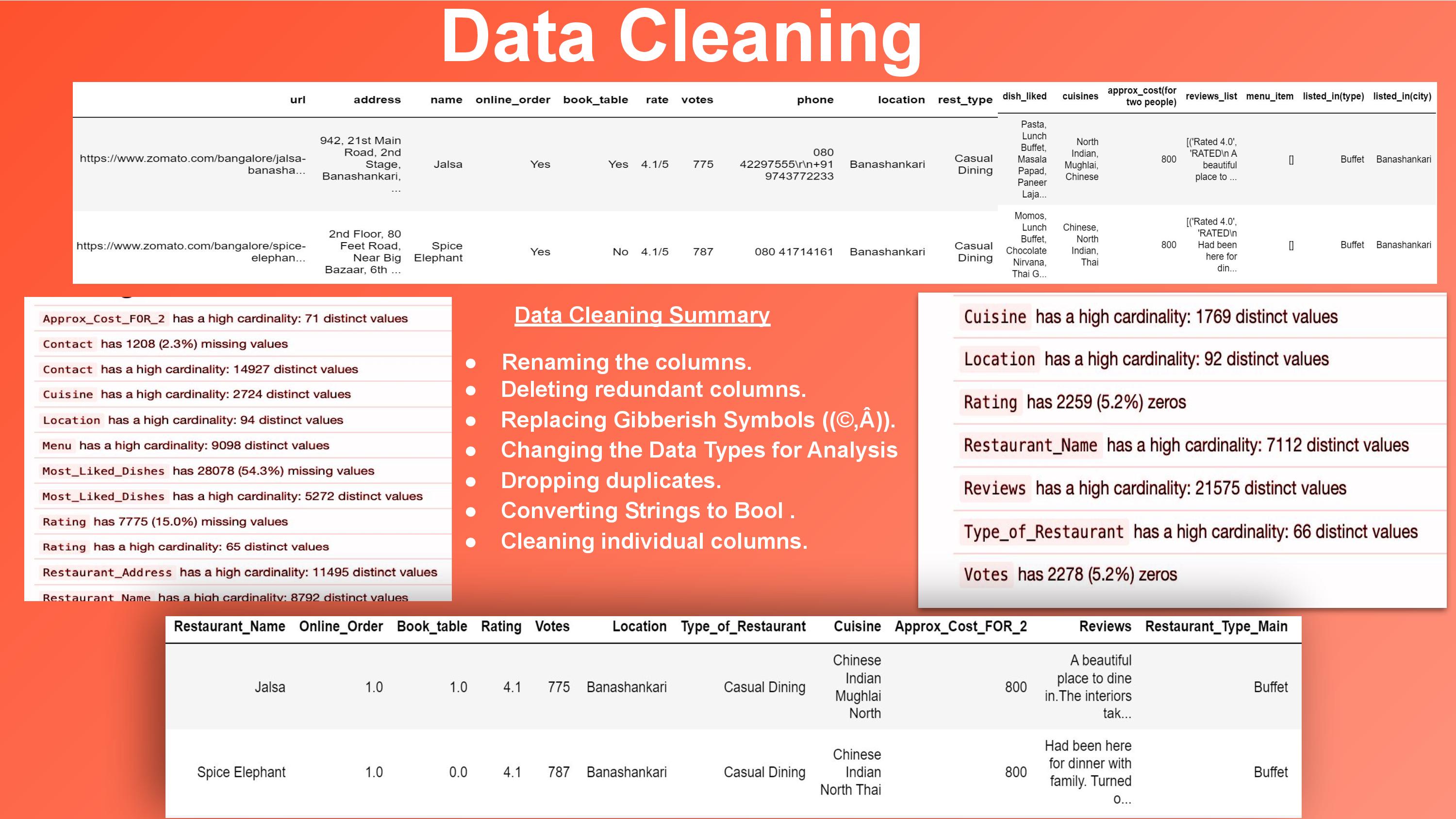 GitHub - jkohli24/Zomato-Data-Analysis-Python