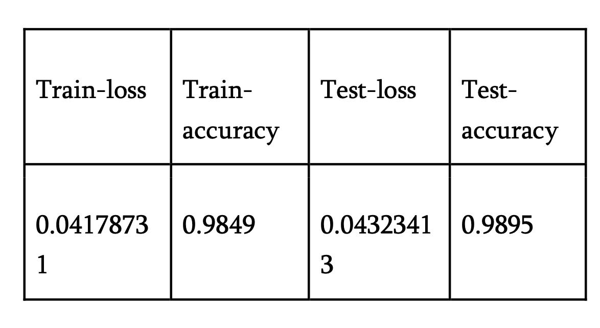 GitHub iamvatsalpatel/Detectis Face mask detection 😷 using