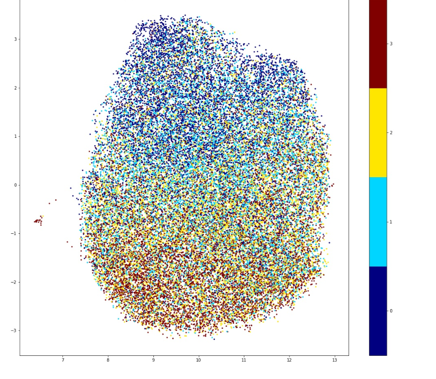 Images look flipped - reproducibility · Issue #868 · lmcinnes/umap · GitHub