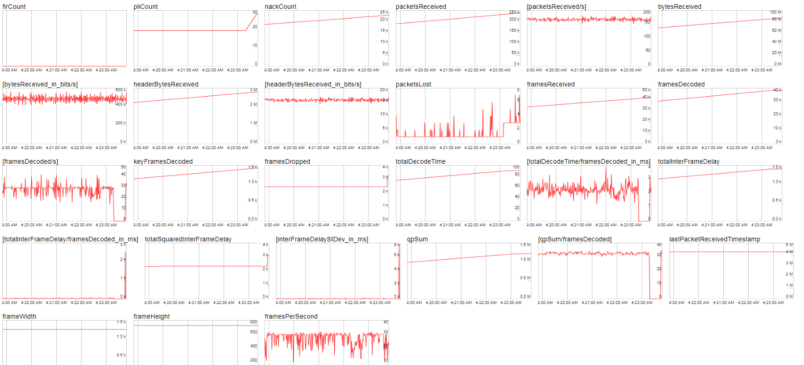 [Question] Decode rate of 0 fps every 5 - 10 minutes · Issue #957 ...