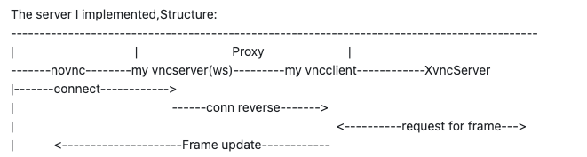 how to use local cursor? · Issue #1744 · novnc/noVNC · GitHub
