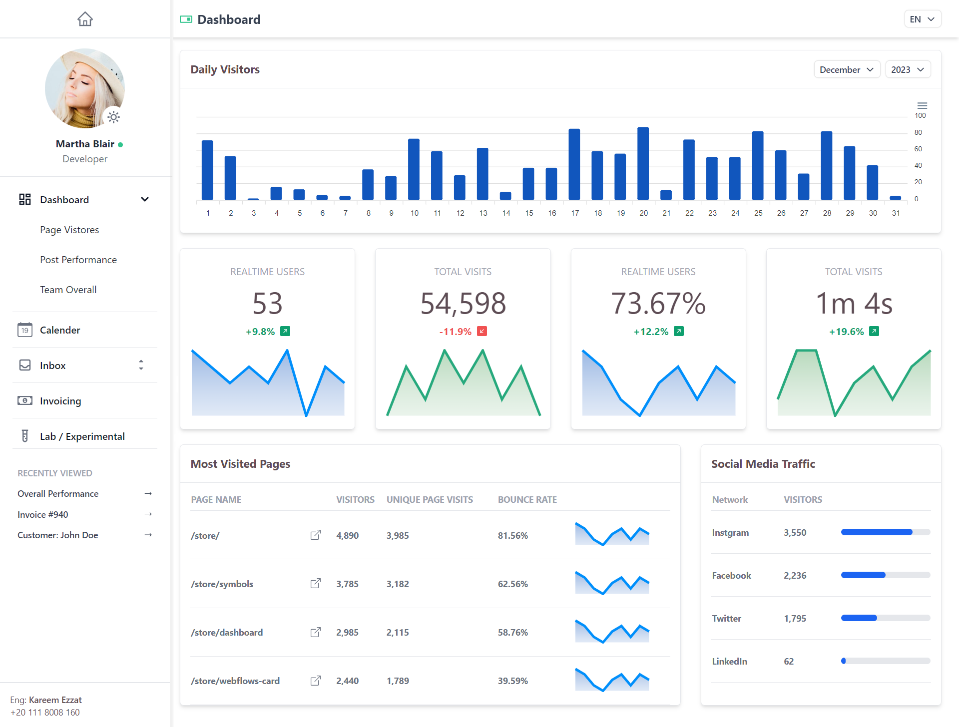 GitHub - kareemyoussef00/dashboard-task