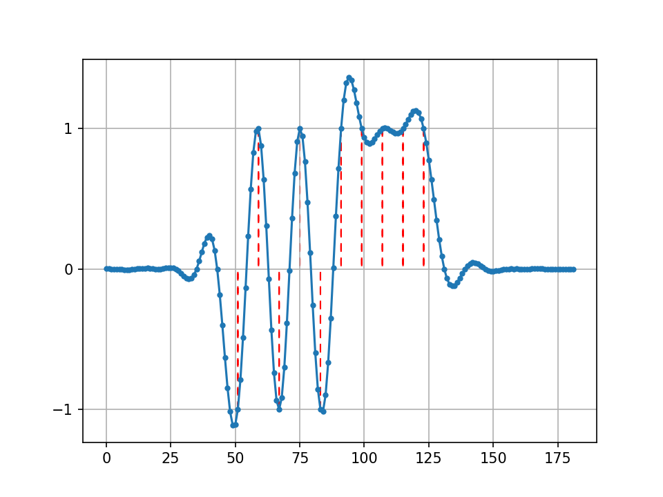 pulse_shaping_python3_grw