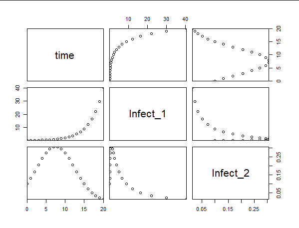 GitHub - sarker2018/Environment-modeling-and-simulation: This work ...