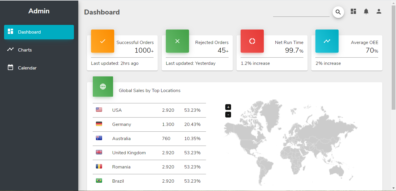 GitHub - Priyalsoni227/dashboard
