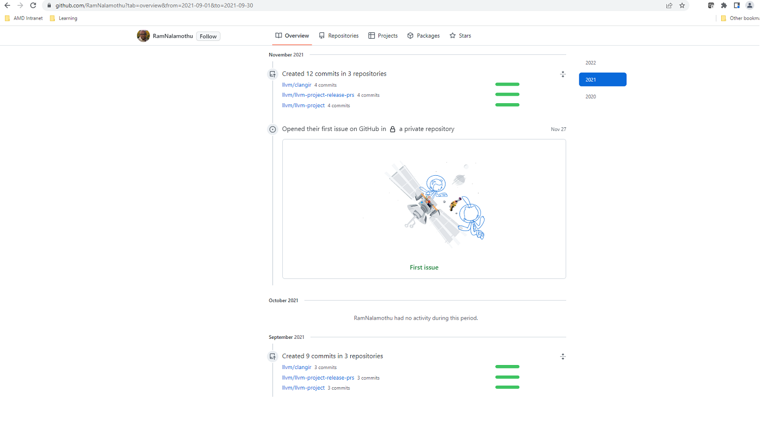 Commit details are not working from contributions on the profile ...
