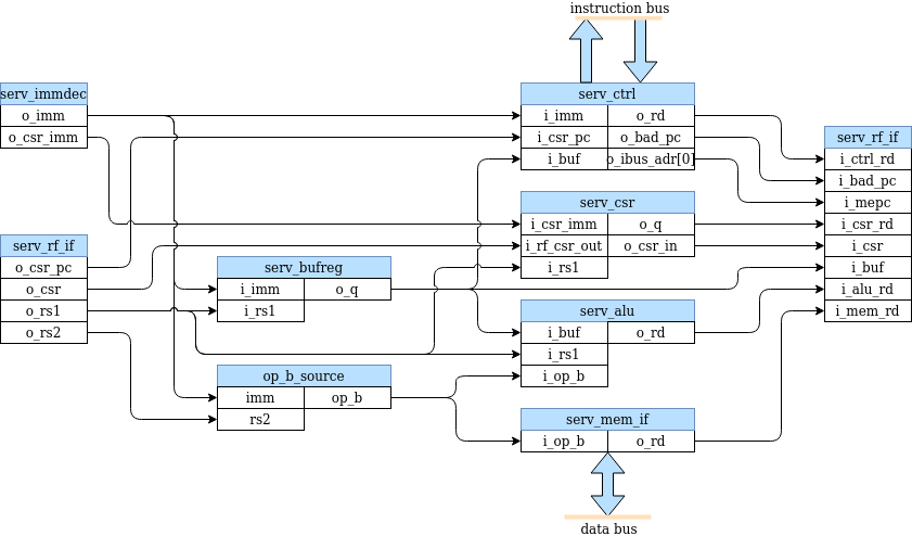 Efabless-Contest-/README.md at main · jenef15/Efabless-Contest- · GitHub