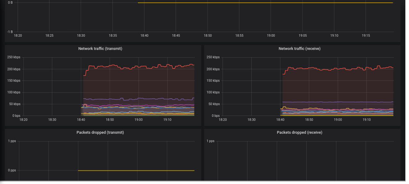 Screenshot_2020-09-08 Pod - Grafana(1)